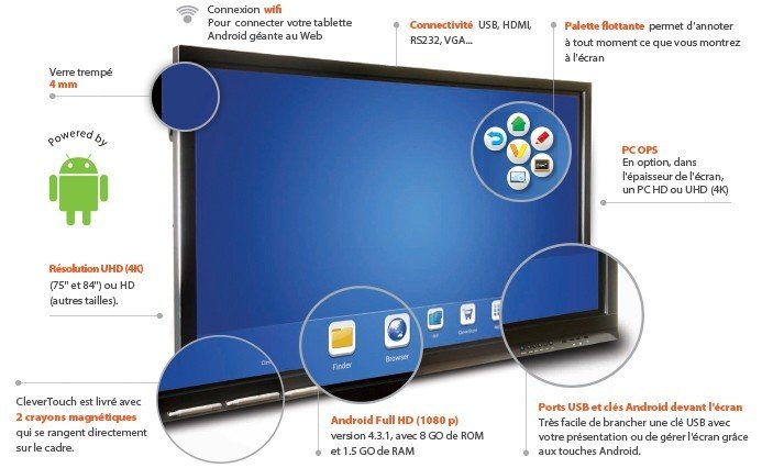 les écrans tactiles, une solution pour l'ensei ...